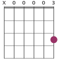 Gmin7 chord diagram