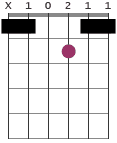Gmaj13 chord diagram with partial 220022 capo