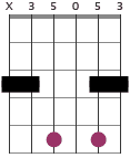 C chord diagram with partial 330033 capo