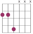 chord shape