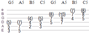 Power chords in tab