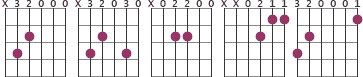 Chord diagram for progression