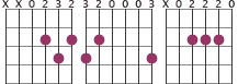 Chord diagrams for progression