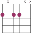 m7 chord diagram