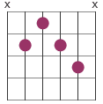 7#9 chord shape