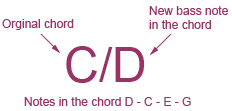 Slash chord illustration