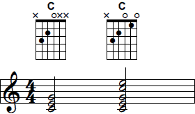 Music notation with C chord