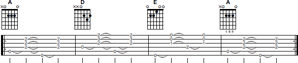 Tab chord progression with boom chuck