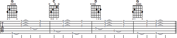 Tab chord progression with boom chuck