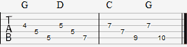 Tab fingerpicking pattern three chords