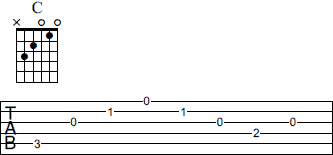 Tablature with broken C chord