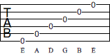 Tablature with note names