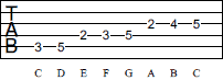 Tablature with note names