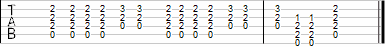 tab chord progression