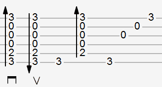 Tab with strumming and picking