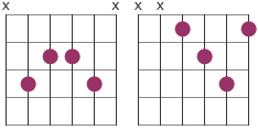 13th chords on guitar - diagrams and shapes