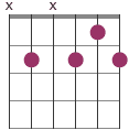 7b9 chord moveable