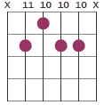 G7#9 chord diagram