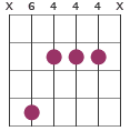 B/D# chord