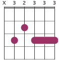 C9 chord diagram