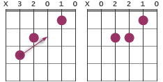 Chord diagrams