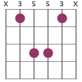 Add9 chords on guitar