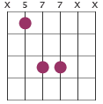 D5 in close position