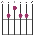 D9 chord diagram X54555X