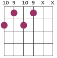 D9 chord diagram 10 9 10 9 X X