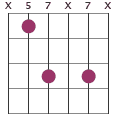D chord diagram