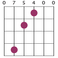 Em chord diagram 075400