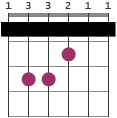 F capo 1 chord diagram 133211