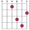 F#m chord diagram