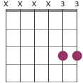 G5 guitar chord - GtrLib Chords