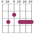 G9 chord diagram X 10 9 10 10 10