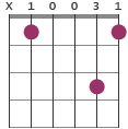 Gm7/Bb chord diagram