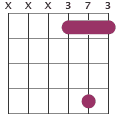 Gm7/D chord diagram XXX373