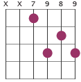 A7 chord diagram