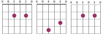 a blues chords