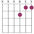 A chord diagram