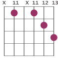 G#m13 chord diagram