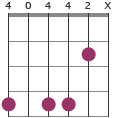 G#m11 chord diagram