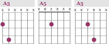 A5 Guitar Chord Chart