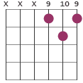 A chord diagram