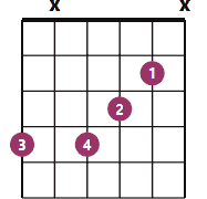 Ab11 chord diagram with fingerings