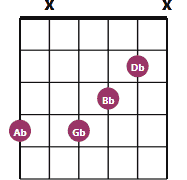 Ab11 chord diagram with notes