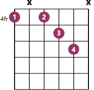 Ab13 chord diagram with fingerings