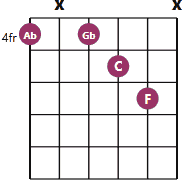 Ab13 chord diagram with notes