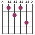 G#7b5 chord diagram