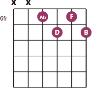 Abdim7 chord diagram with notes